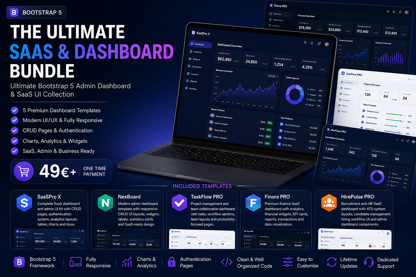 The Ultimate Bootstrap 5 SaaS Bundle for Developers, Freelancers & Startup Founders