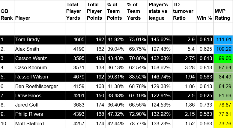 Top 100 Steelers of All Time. Written By: Roy Countryman…, by Blitzalytics