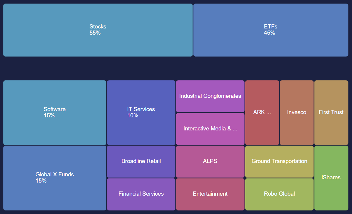 Best Practices for Quant Investing in Python vs SaaS: Portfolio  Optimization, Risk Modeling & Backtesting | by Alexzap | Medium