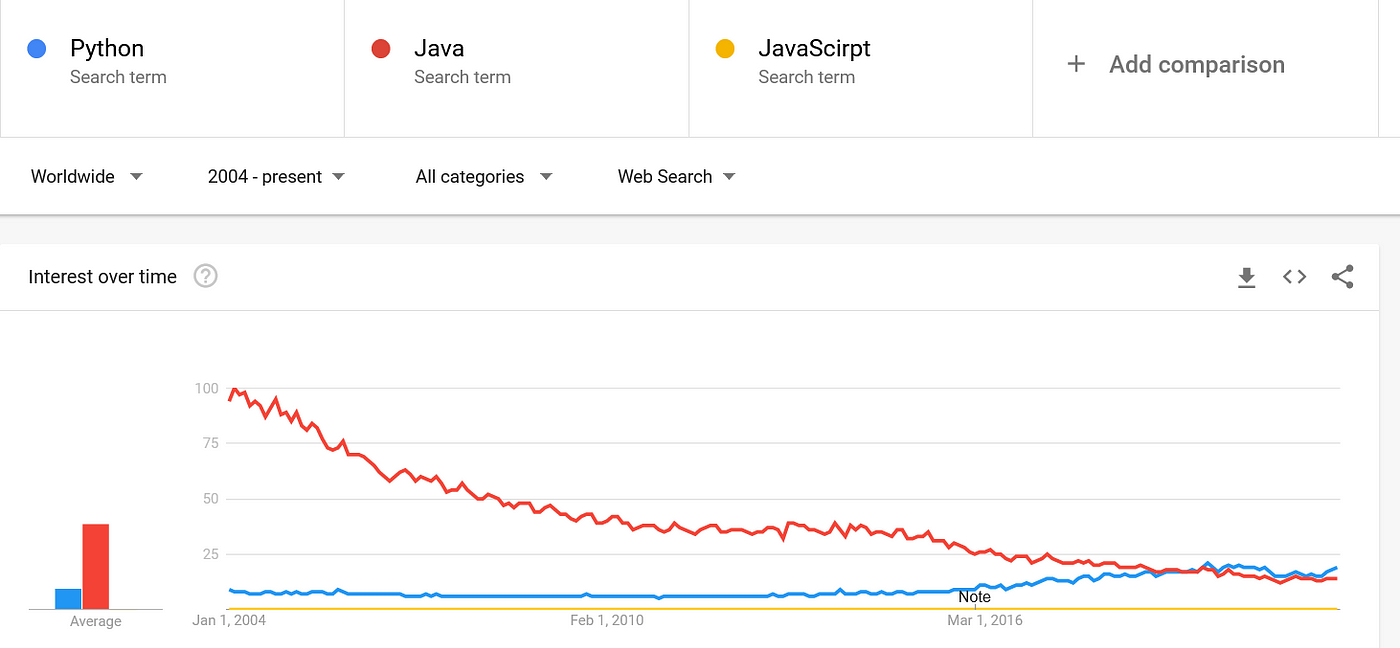 Javarevisited: Top 5 Online Courses to Learn C Programming in 2024 - Best  of Lot