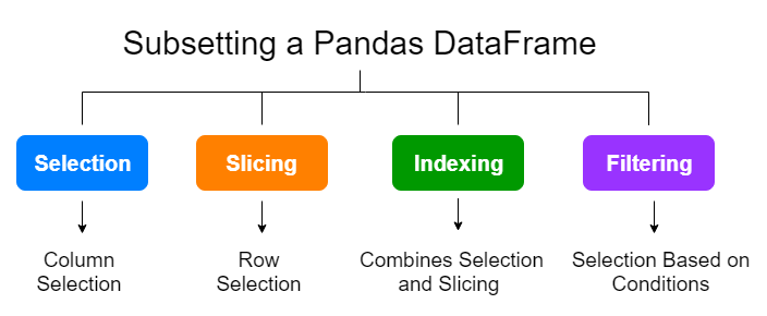 23 Efficient Ways of Subsetting a Pandas DataFrame | by Rukshan Pramoditha  | Towards Data Science