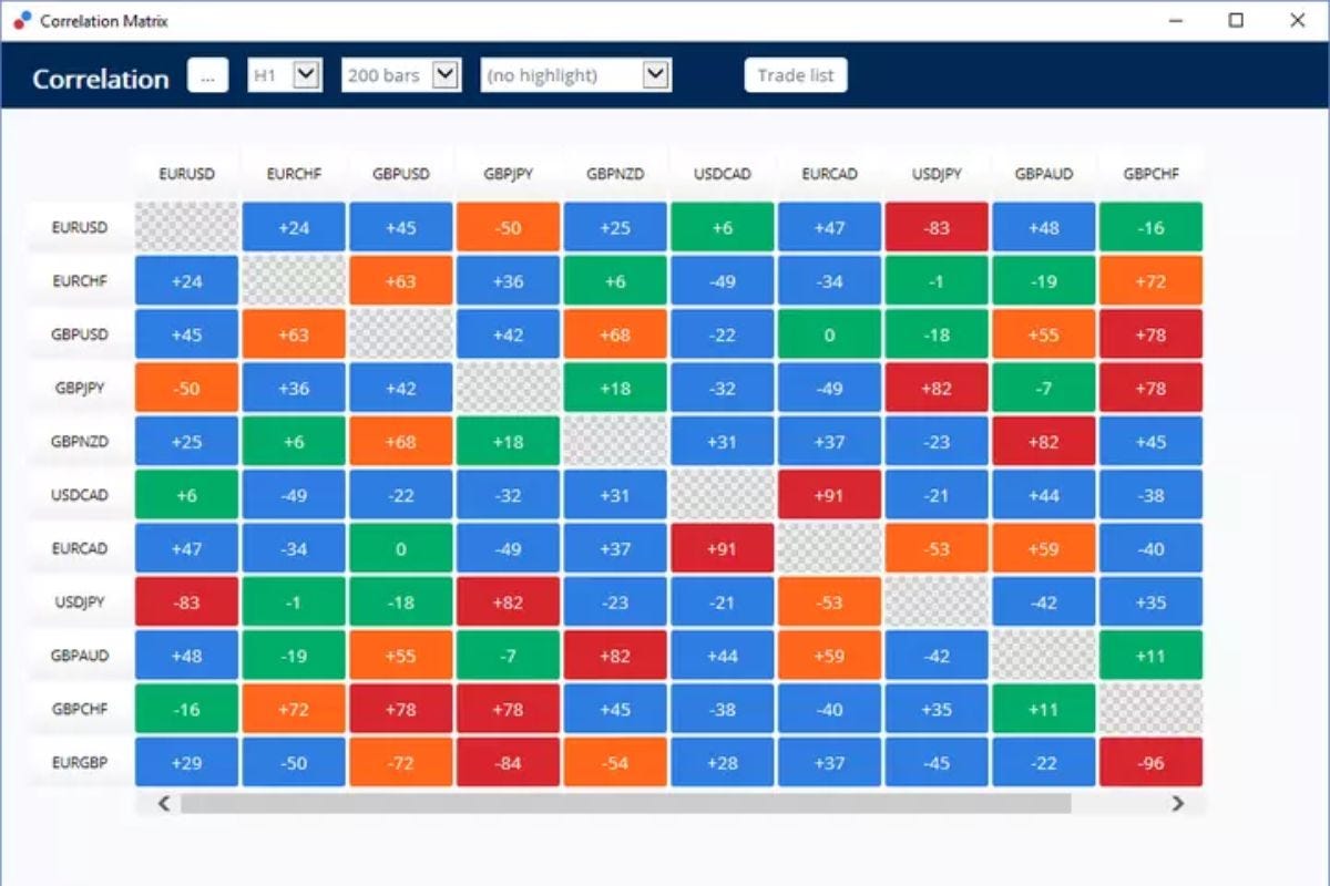 CURRENCY STRENGTH INDICATOR MT4: DEFINITION, FUNCTIONS, AND SPECIFIC  EXAMPLE | by Library of Trader | Medium