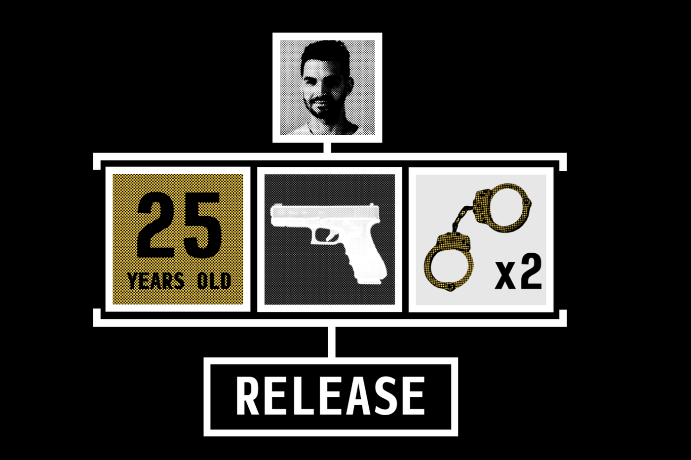 Você consegue tornar a IA mais justa que um juiz? Jogue nosso jogo de algoritmo para tribunais