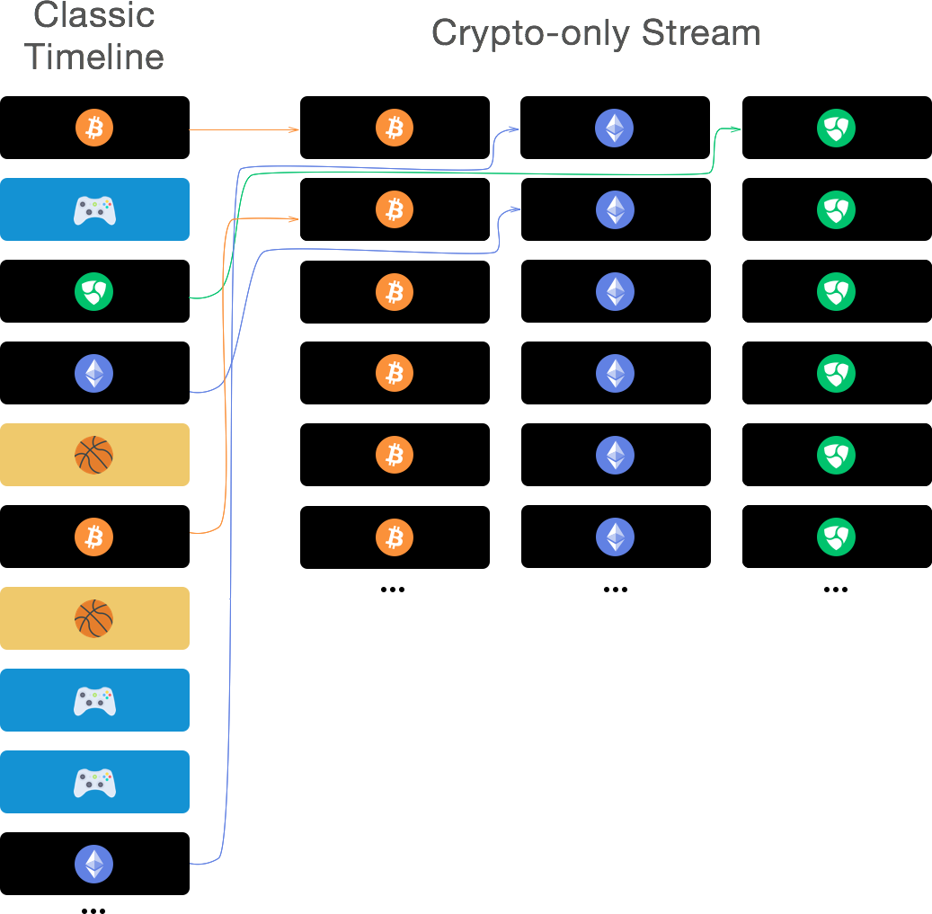 Surviving CryptoFever 🦁. Single player Hackathon: 6 projects in… | by  Alexander Isora 🦄 | HackerNoon.com | Medium