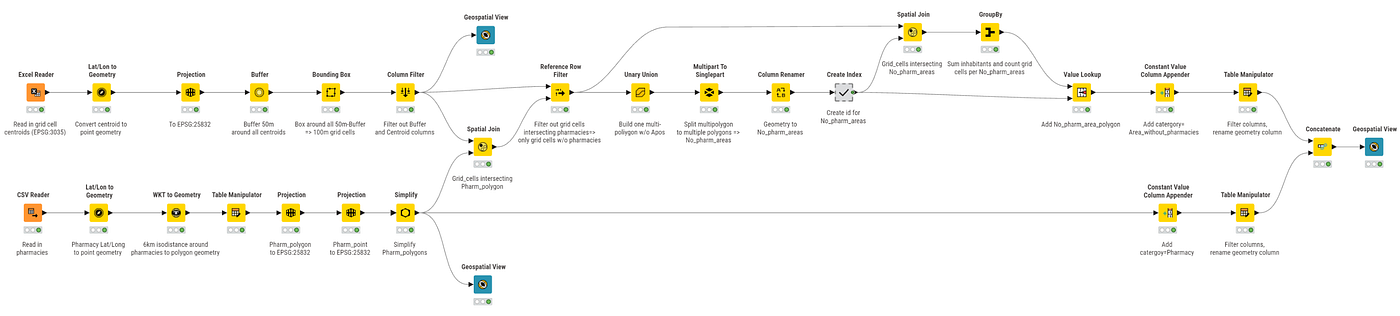 Finding Pharmacy Deserts: A Geospatial Analysis with KNIME