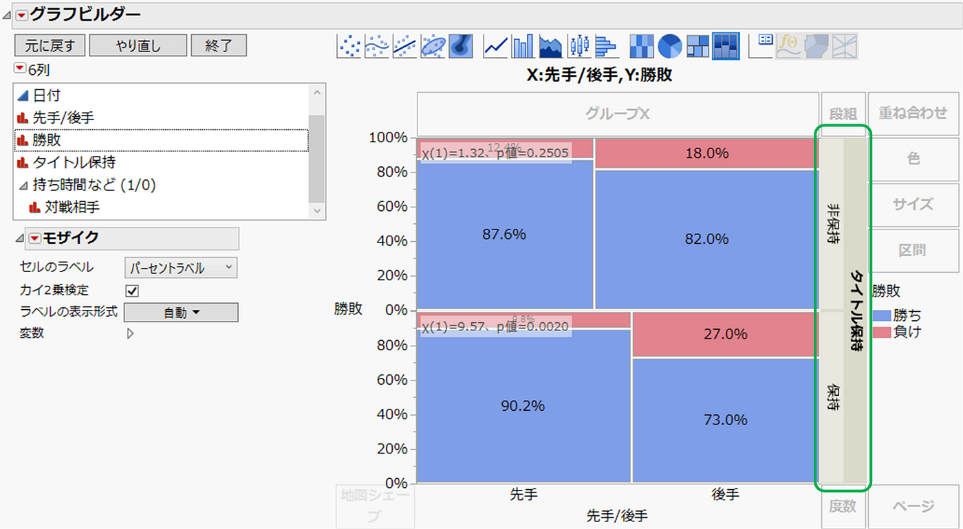 祝 藤井聡太八冠誕生 先手・後手での勝率を分析してみると、ある