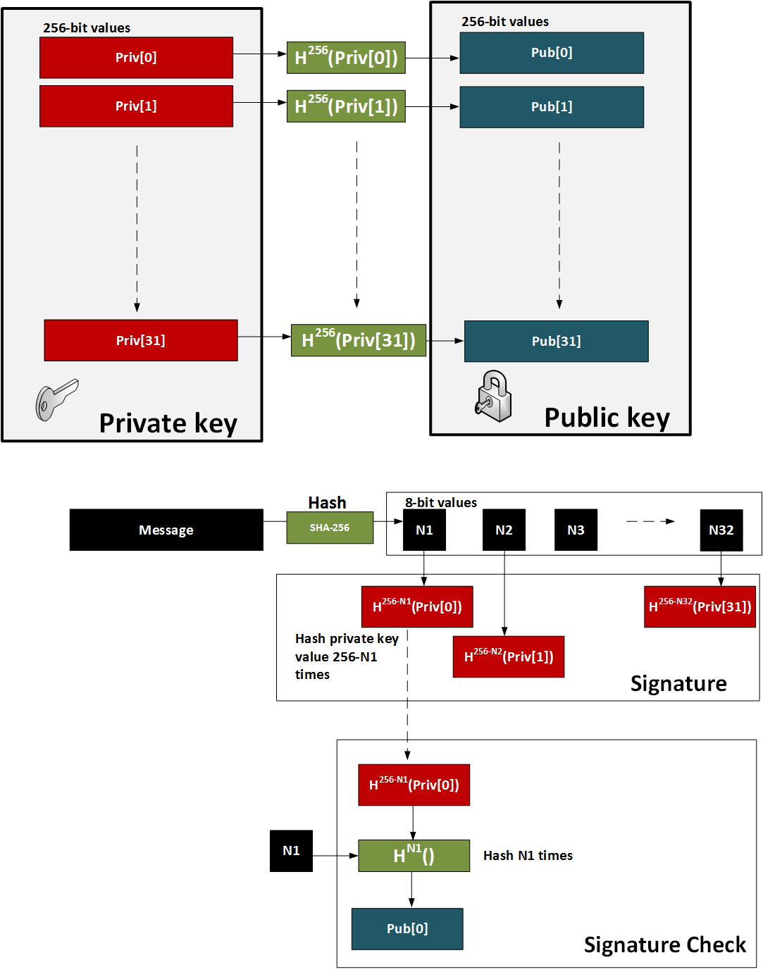 The Most Significant Future Risk Around Blockchain: ECDSA … and Meet IOTA |  by Prof Bill Buchanan OBE FRSE | ASecuritySite: When Bob Met Alice | Medium