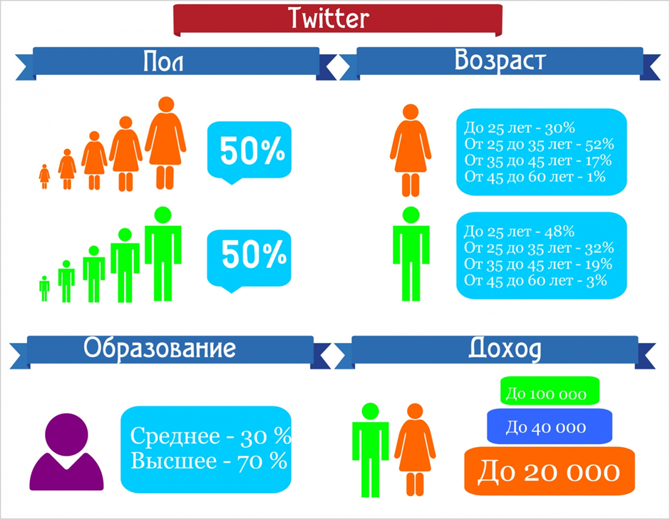 Что такое фолловинг? Что значит фолловить? Значение термина фолловинг