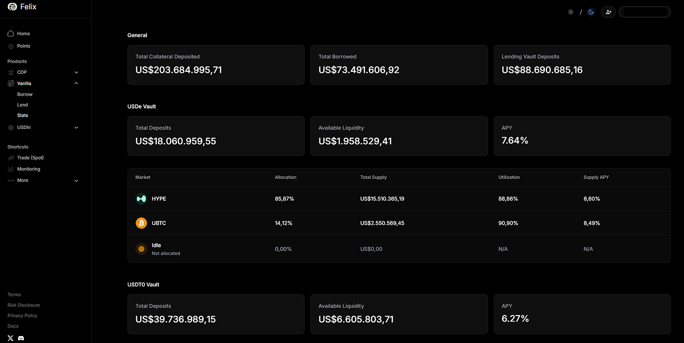How I Earn Safe Passive Income from Crypto with Felix on HyperEVM | by  Askara | Digital Currency Traders