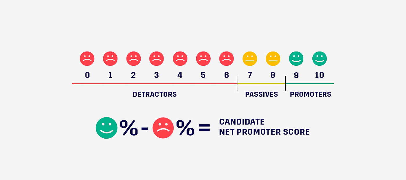 Net Promoter Score ® What is NPS? (Guide for golf clubs bscint.co.jp