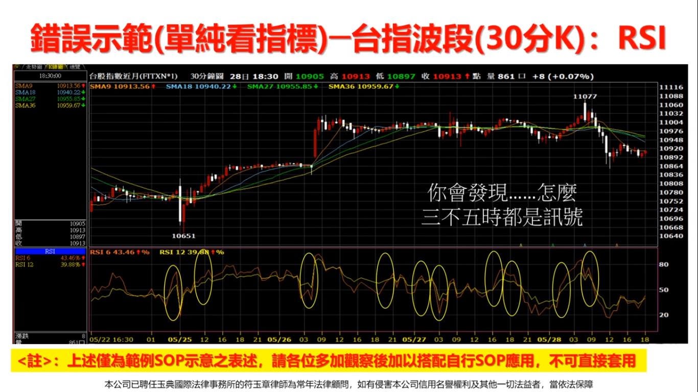安盛小學堂：技術指標的運用. 一、短中長期皆可適用的技術指標| by 股市太極戰法| Medium