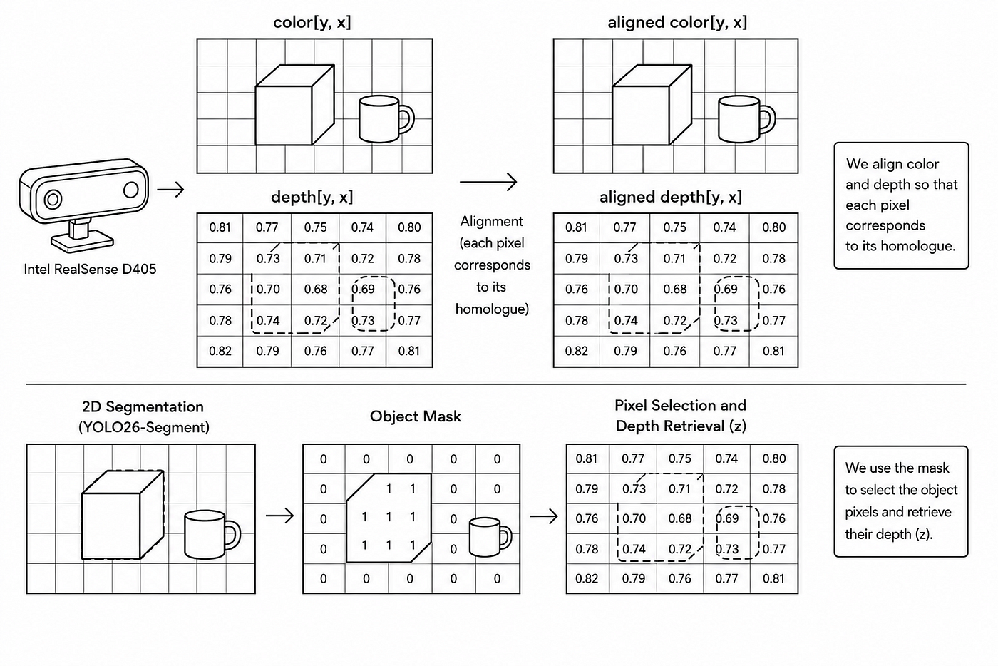 Getting stable “yaw” for robotics: PCA, tabletop, and the beginning of my tracking pipeline.