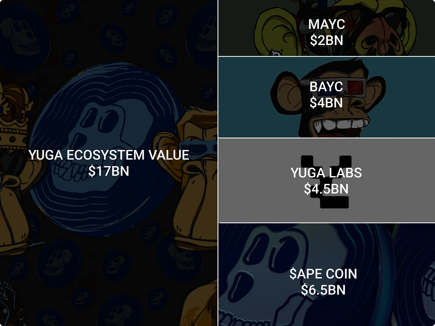 Value Accrual Case Study: Yuga Labs | by Vader Research | Medium