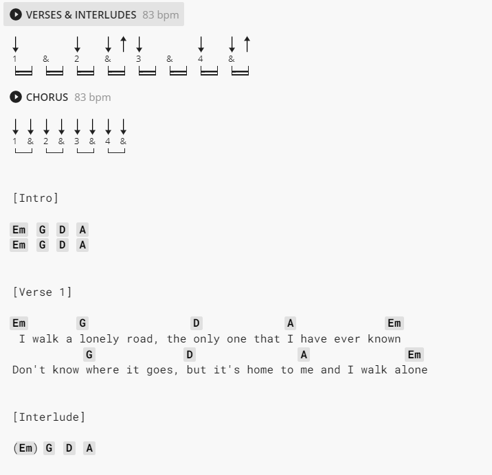 How to Become an Intermediate Guitarist by Aadil Mallick Medium