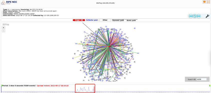 Truth Behind the Celer Network cBridge cross-chain bridge incident: BGP  hijacking, by SlowMist, Coinmonks