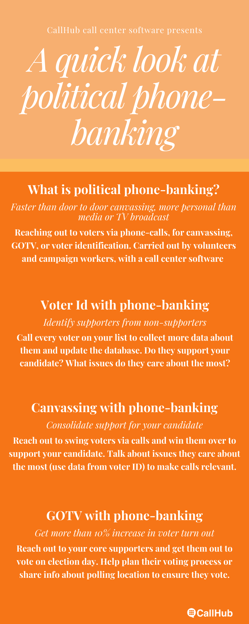 What is Phone Banking?. Start Here and Learn More about It | by