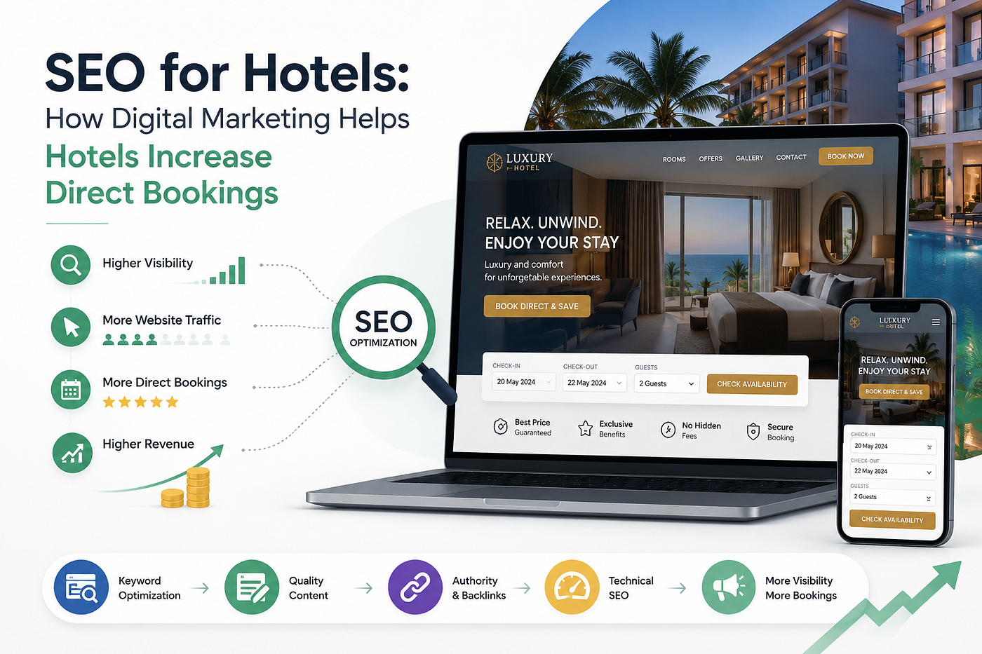 SEO for Hotels: How Digital Marketing Helps Hotels Increase Direct Bookings