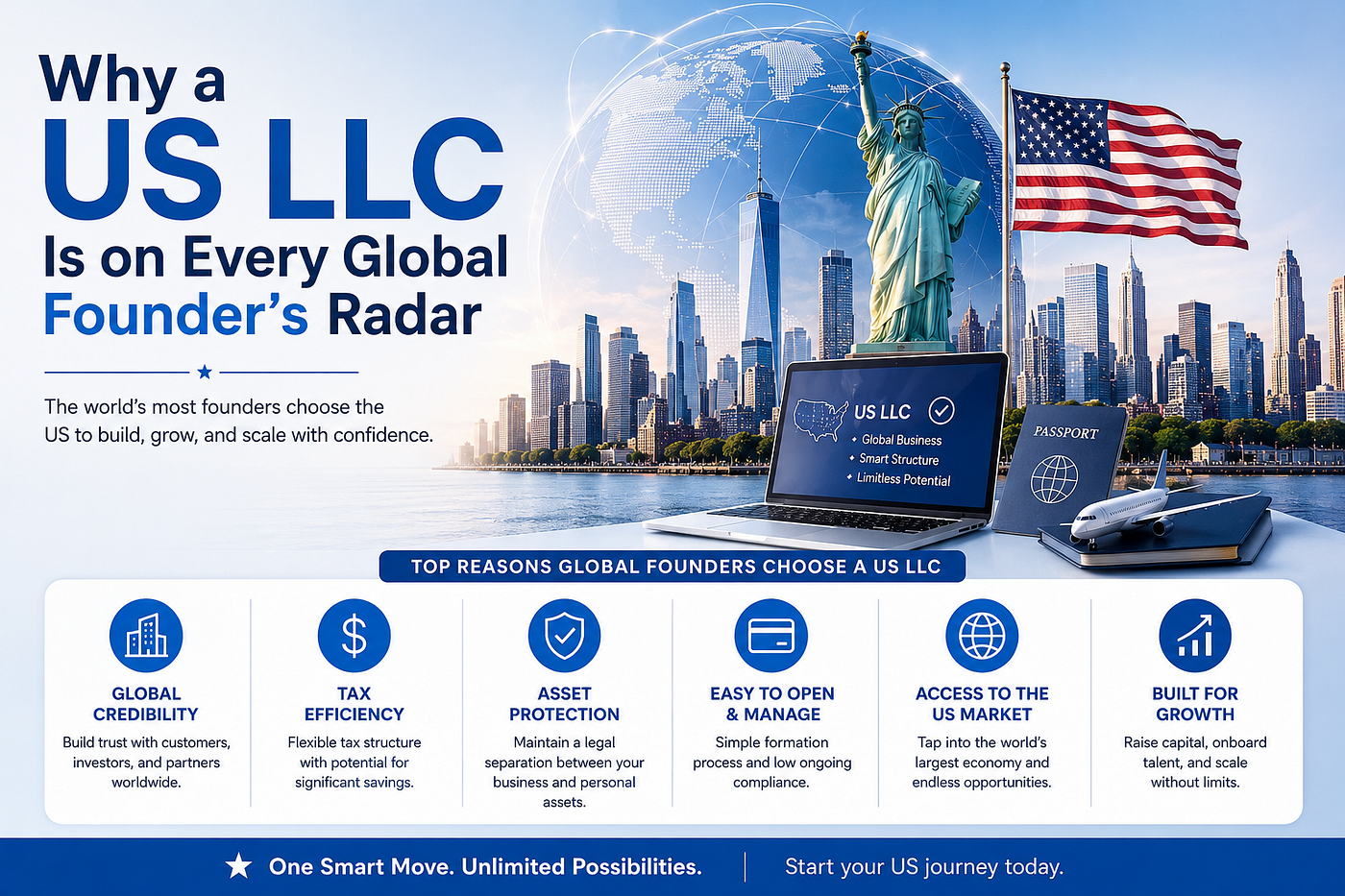 Why a US LLC Is on Every Global Founder’s Radar.