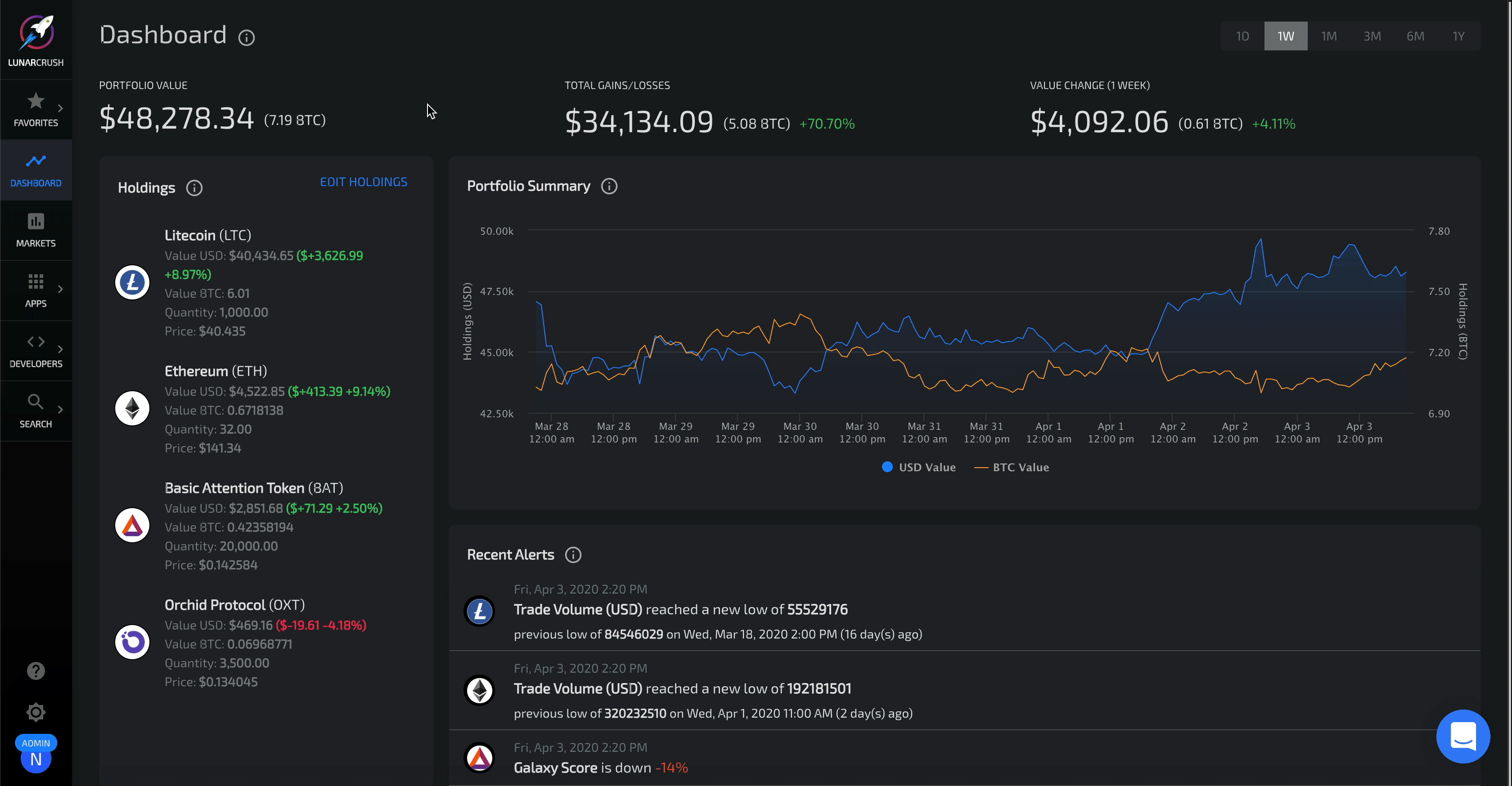 How does LunarCRUSH help you understand social metrics in Cryptocurrency  Markets? | by LunarCrush | LunarCrush | Medium