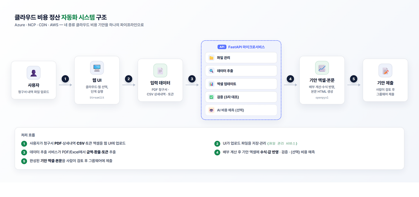 AI를 이용해 생성한 이미지