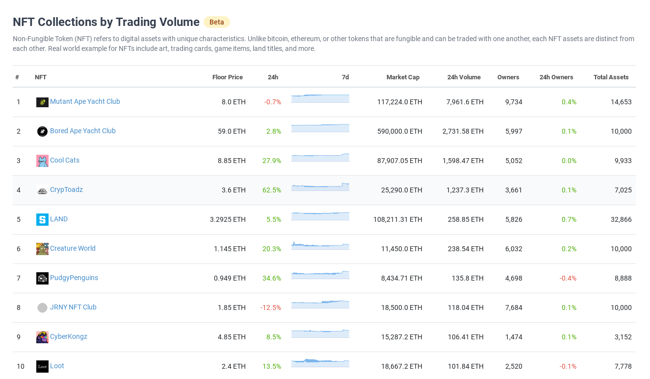 The DeFi Chronicle: Part 4-How I plan on turning a $50,000 investment into  $1 million with Veve and Omi | by Scott Debevic | Medium