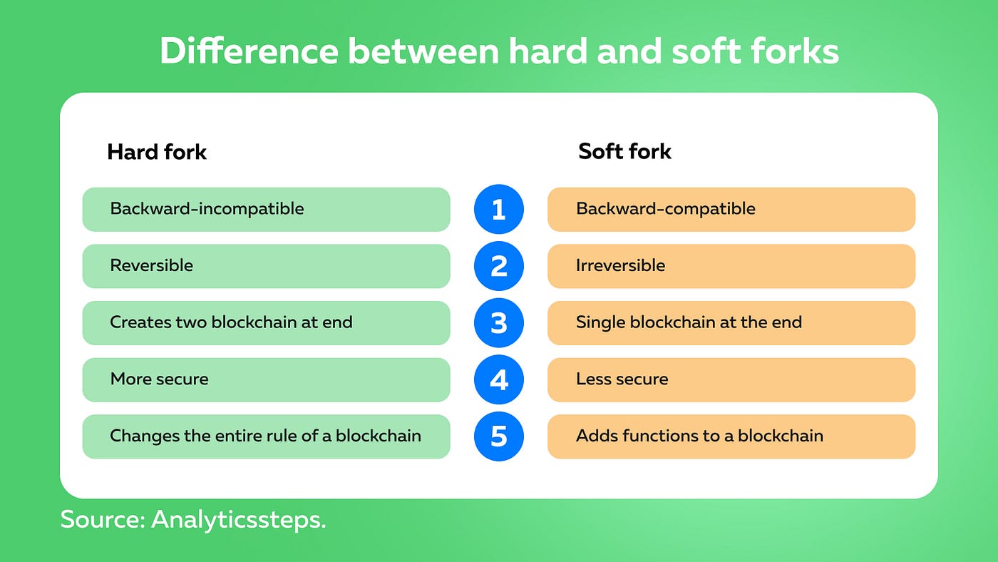 What is a hard fork in cryptocurrency? | by PointPay | Medium