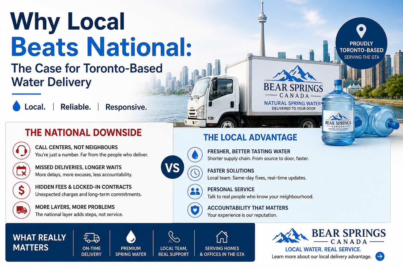 Why Local Beats National: The Case for Toronto-Based Water Delivery