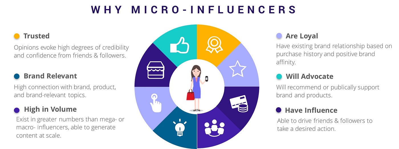Why MICRO-INFLUENCER Marketing is still 'The Game' in 2019.