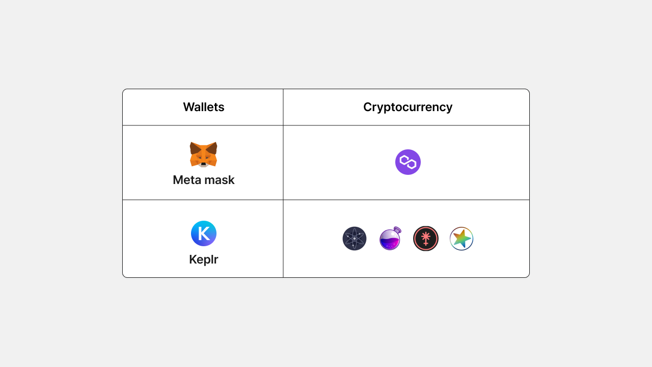 Staking] A41의 멀티체인 스테이킹 플랫폼을 소개합니다. | by A41 | A41.io