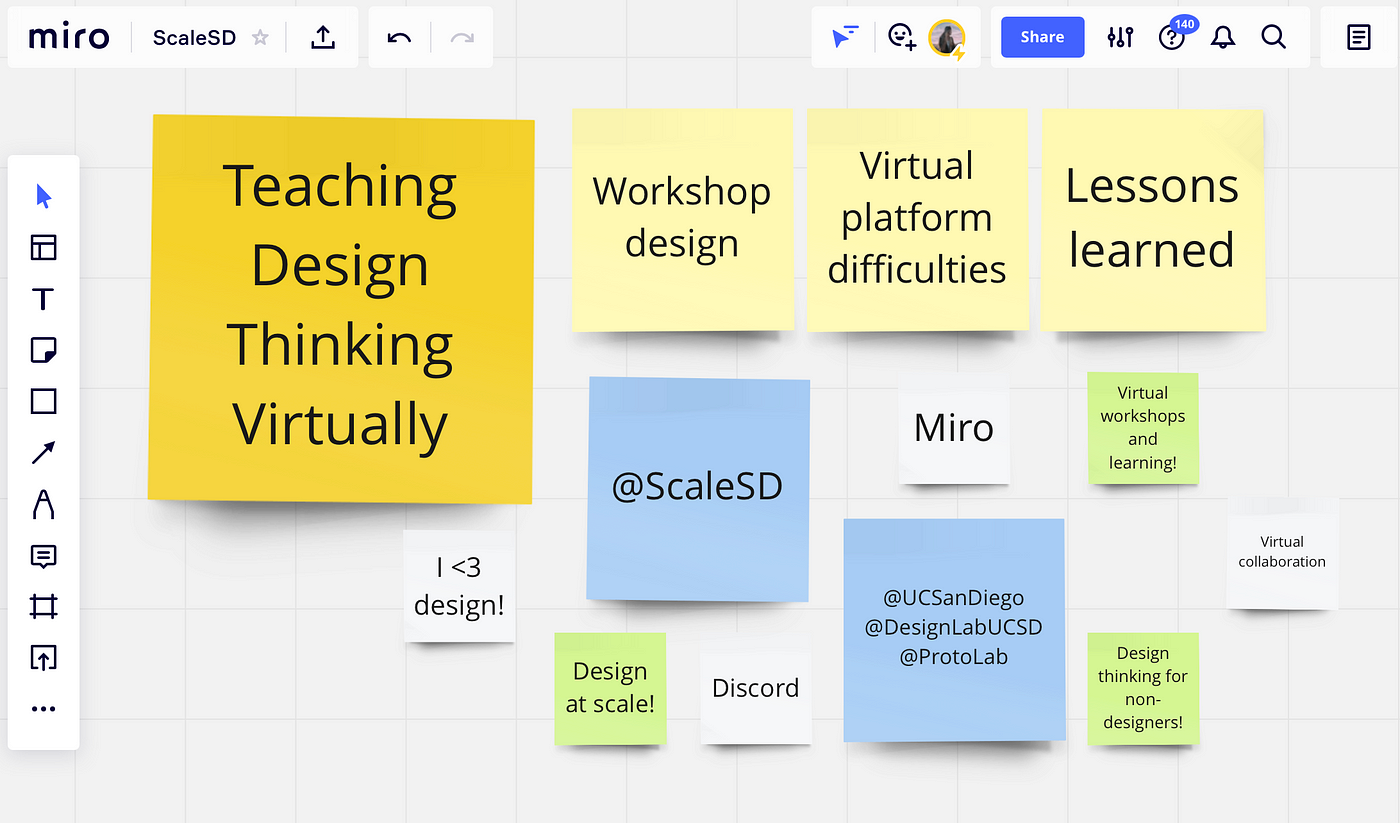 Said Saddouk on LinkedIn: #gamification #miro #fun #workshop #creativity  #mirofication #miroart…