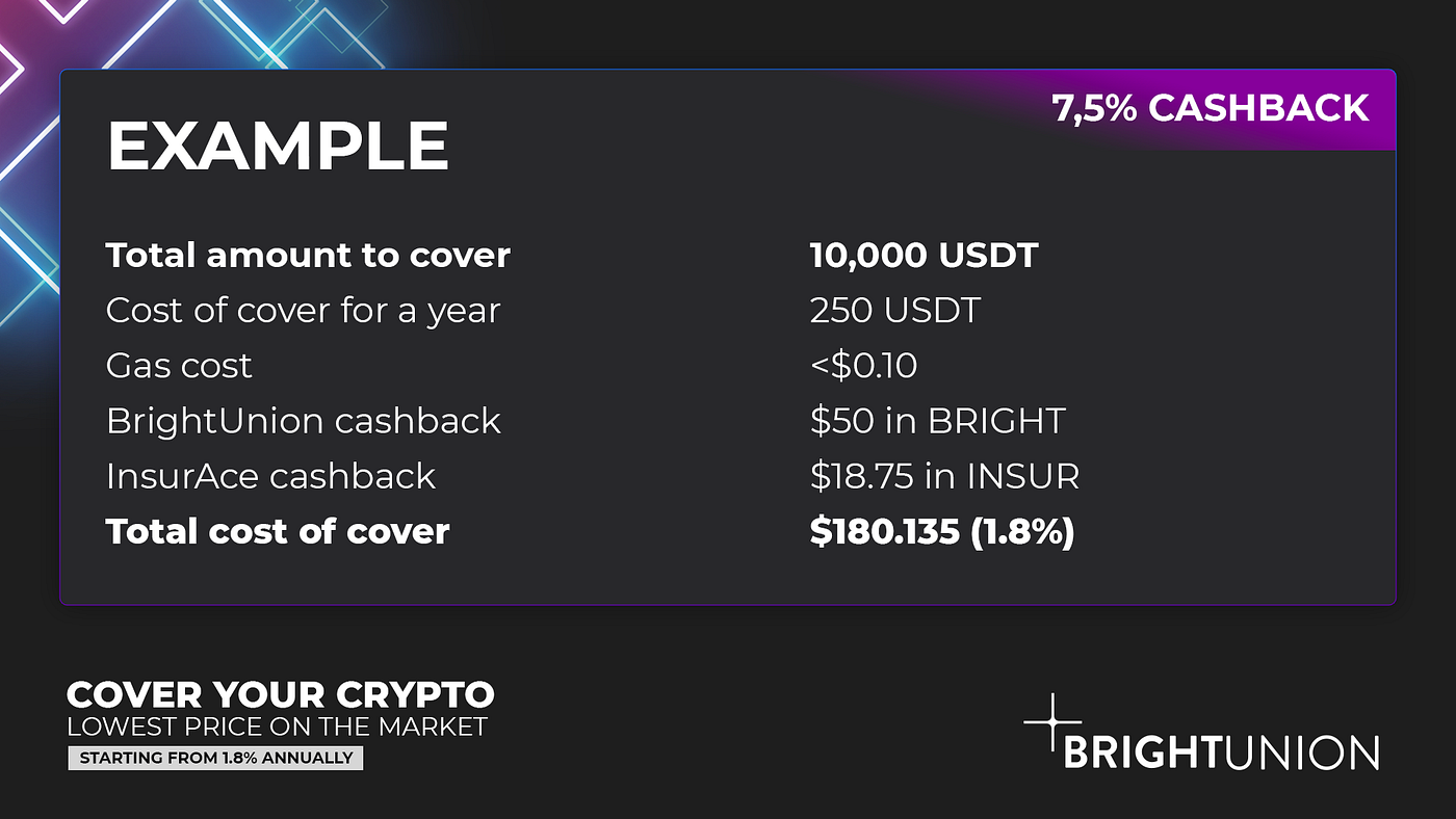 This is how you buy the cheapest Insurance for your crypto | by Bright  Union | Medium