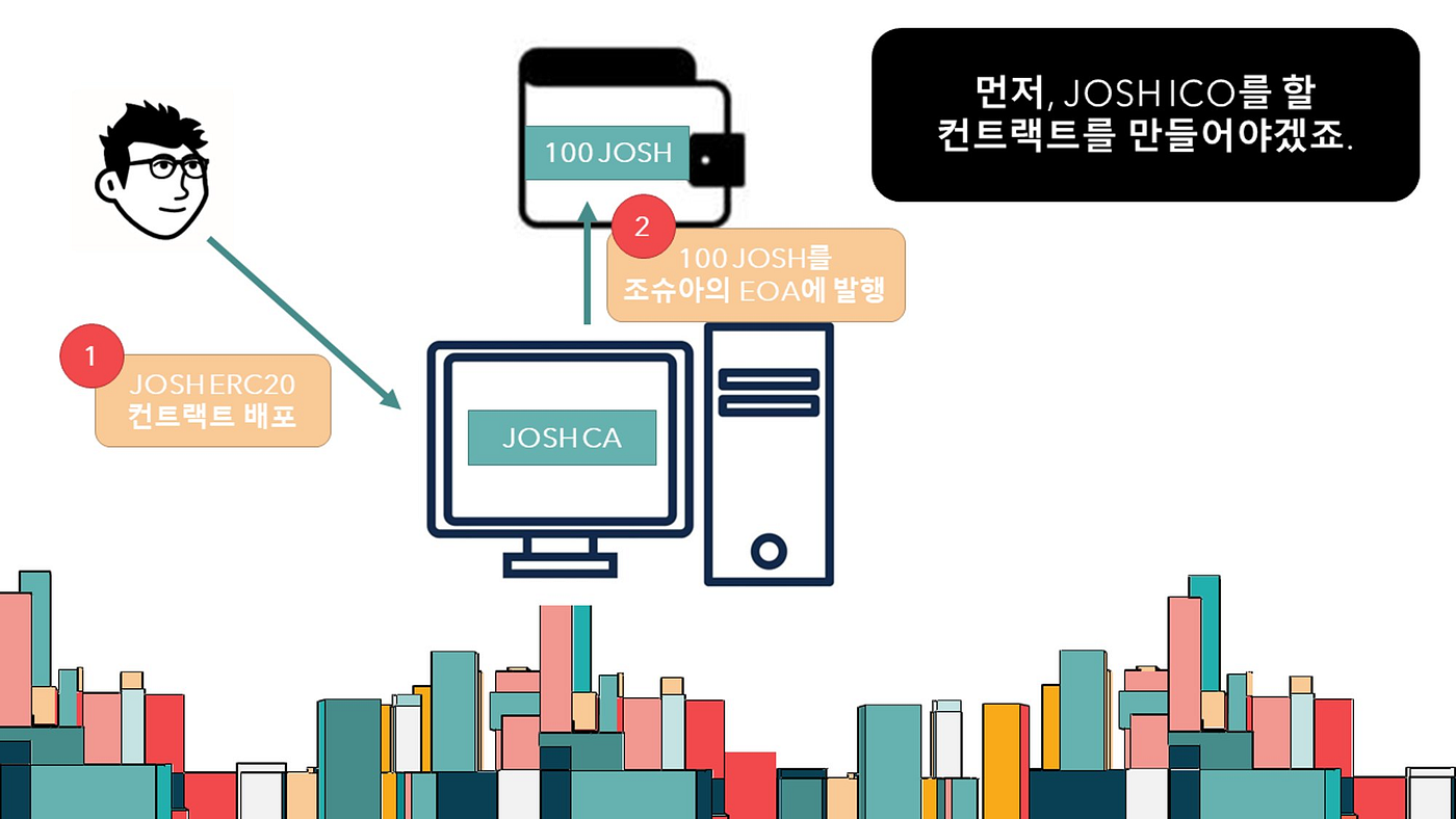 Study] 『마스터링 이더리움』 중요한 내용 모조리 요약 | by Joshua Kim | Medium