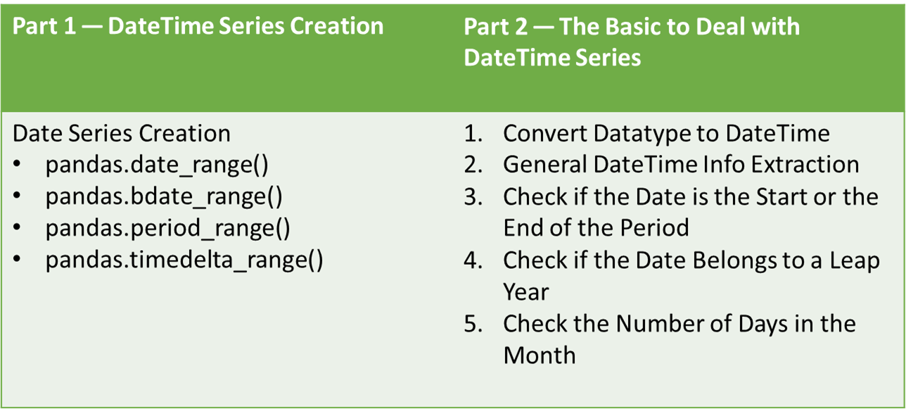 Dealing with Dates in Python’s DataFrame Part 1 — Date Series