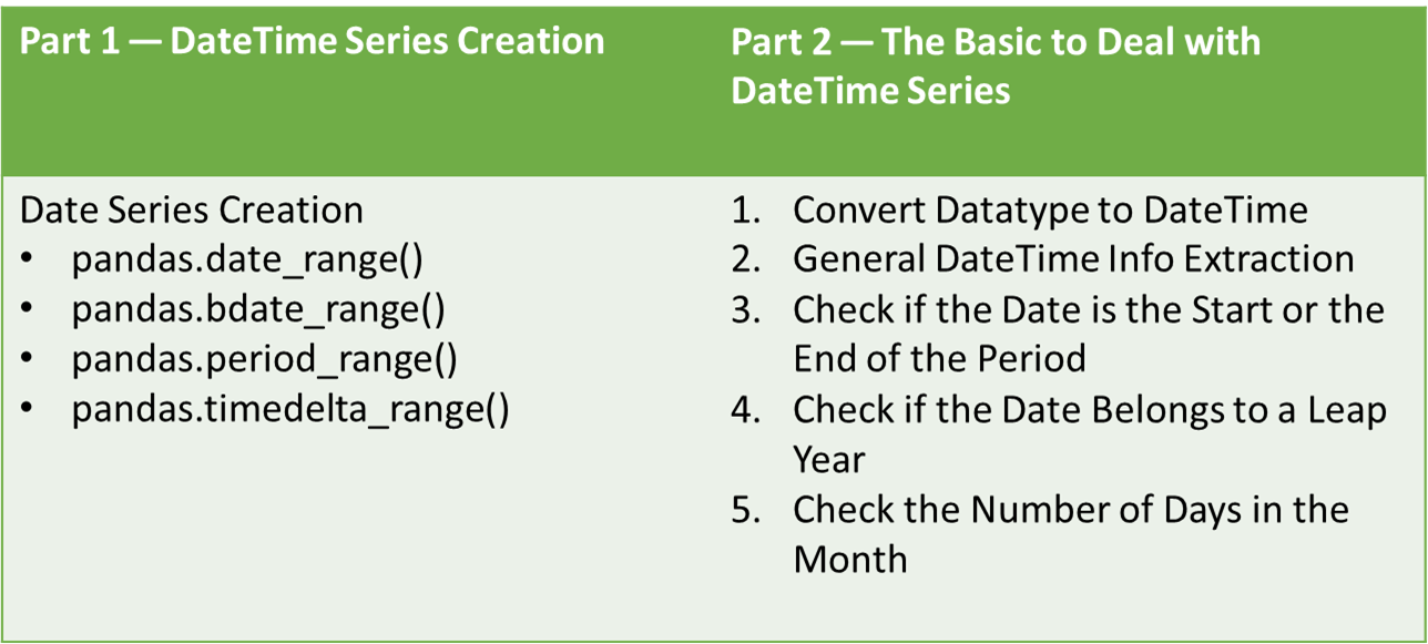 Dealing with Dates in Python's DataFrame Part 2— The Basics | by KahEm Chu  | Towards Data Science