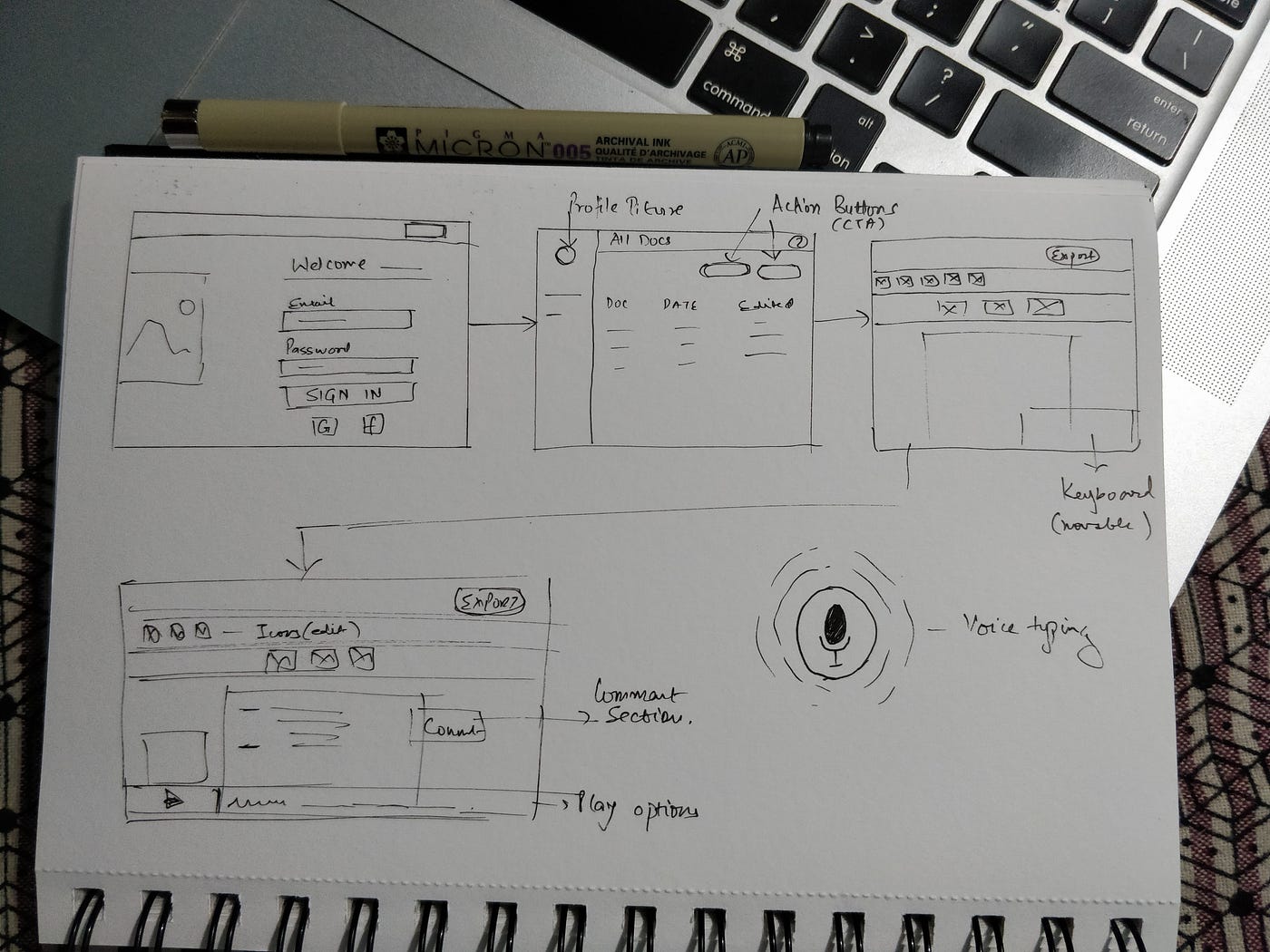 Part of Final Sketch
