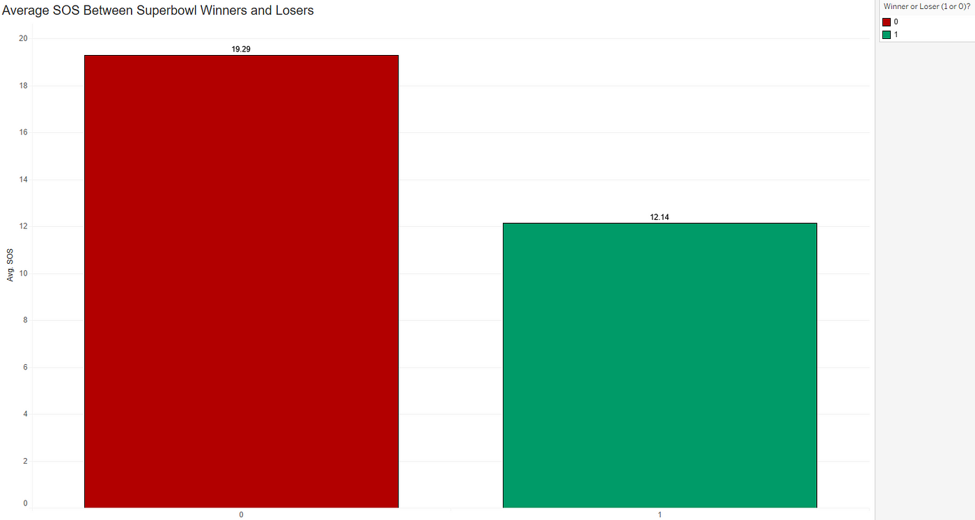 Super Bowl Winners and Losers Using Power Query