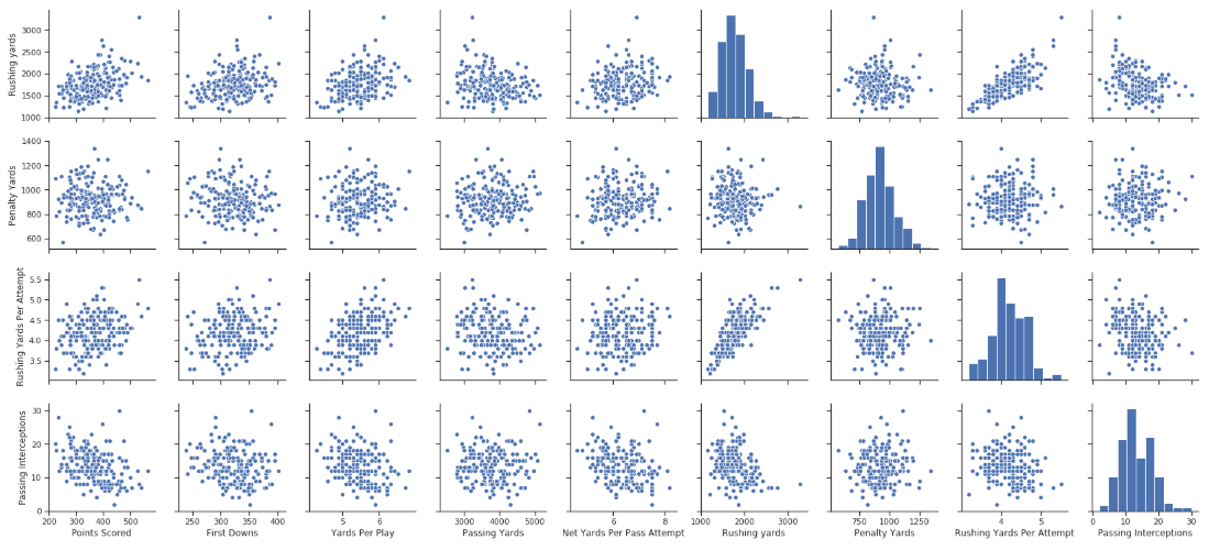 Which NFL Statistics are the Most Important Offensively, According to Pro  Football Reference?, by Perry Schwartz, Analytics Vidhya