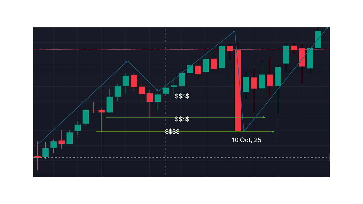 Master Algorithmic Trading Cycles for Consistent Profits | Coinmonks