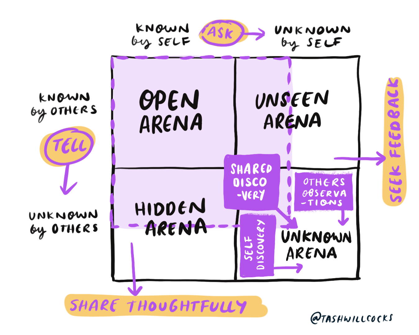 Enhancing leadership through self-awareness | by Tash Willcocks | Medium