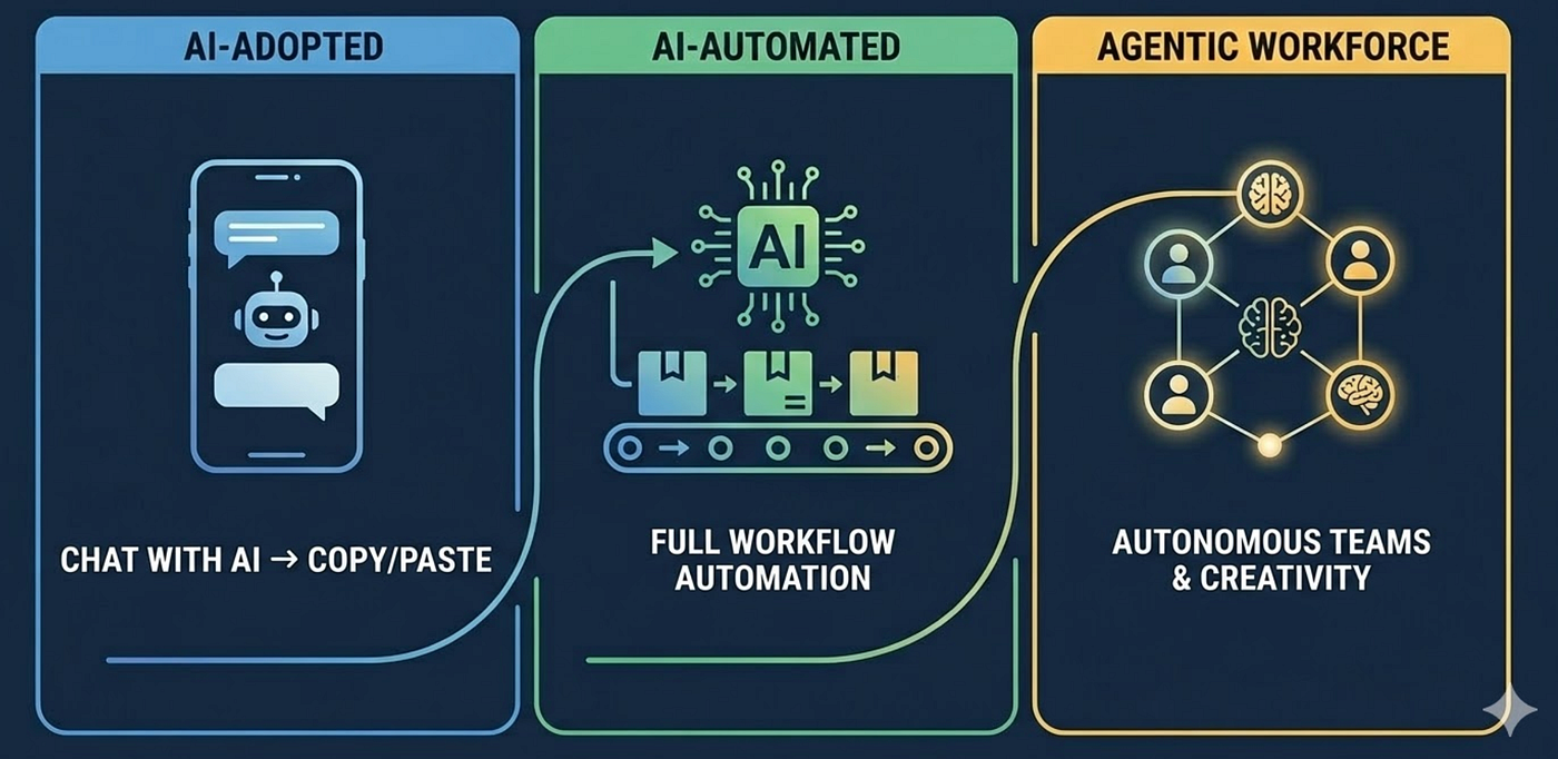 The Future Belongs to Creative Operators
