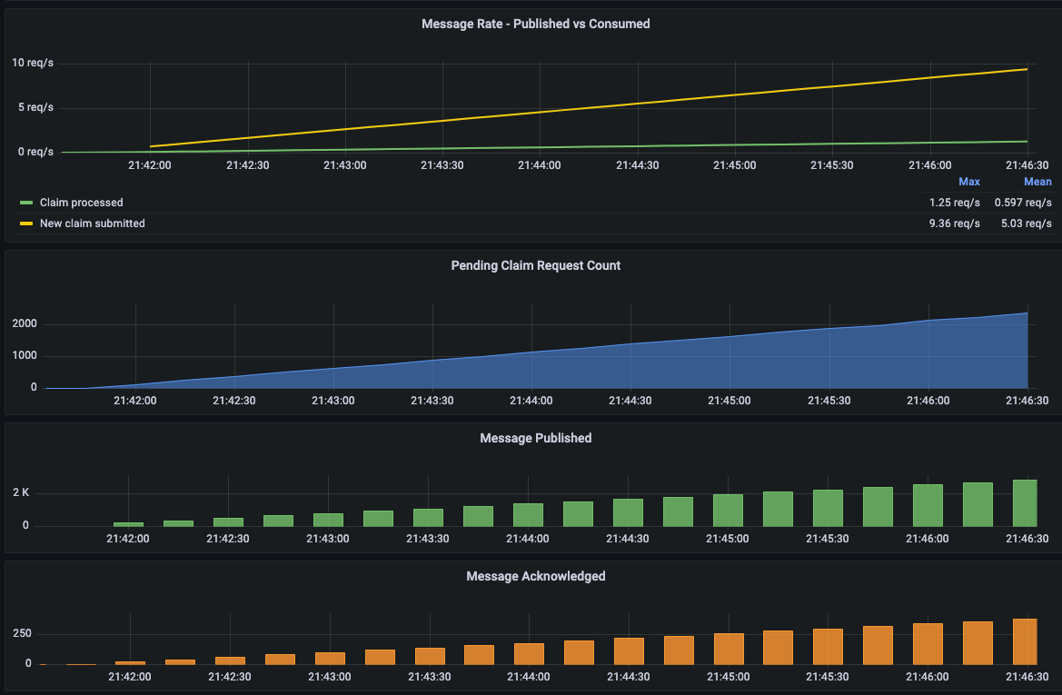 Spring boot store actuator grafana dashboard