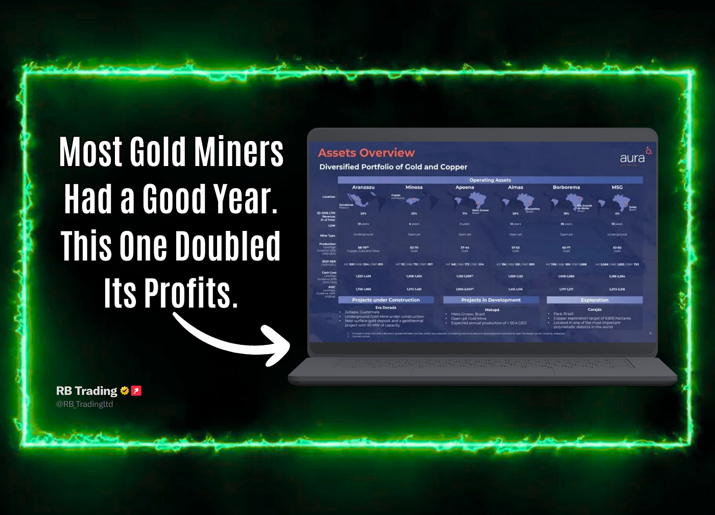 Most Gold Miners Had a Good Year. This One Doubled Its Profits.