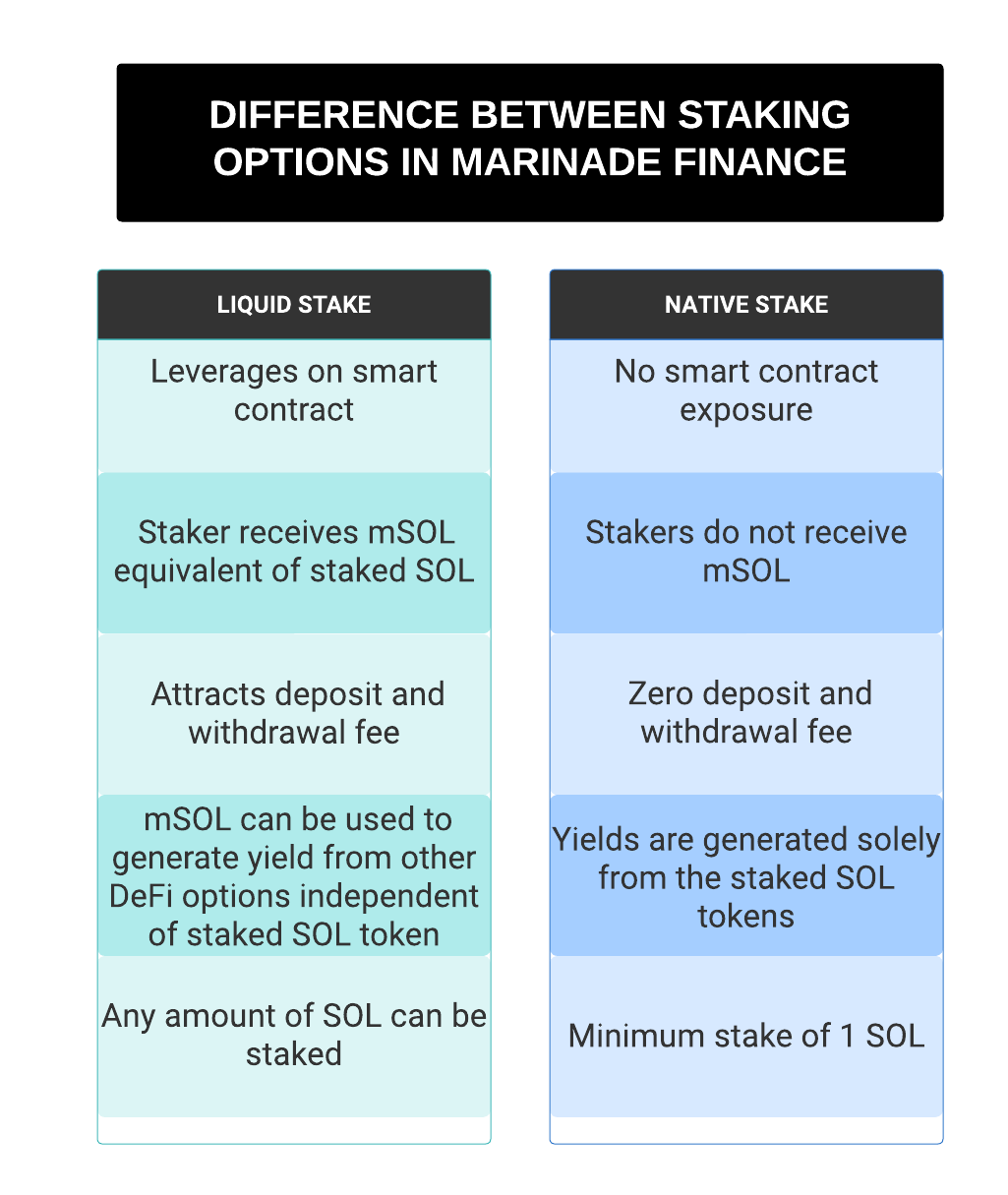 Simplified Guide To Marinade Finance | by Dorcaswokocha | Medium