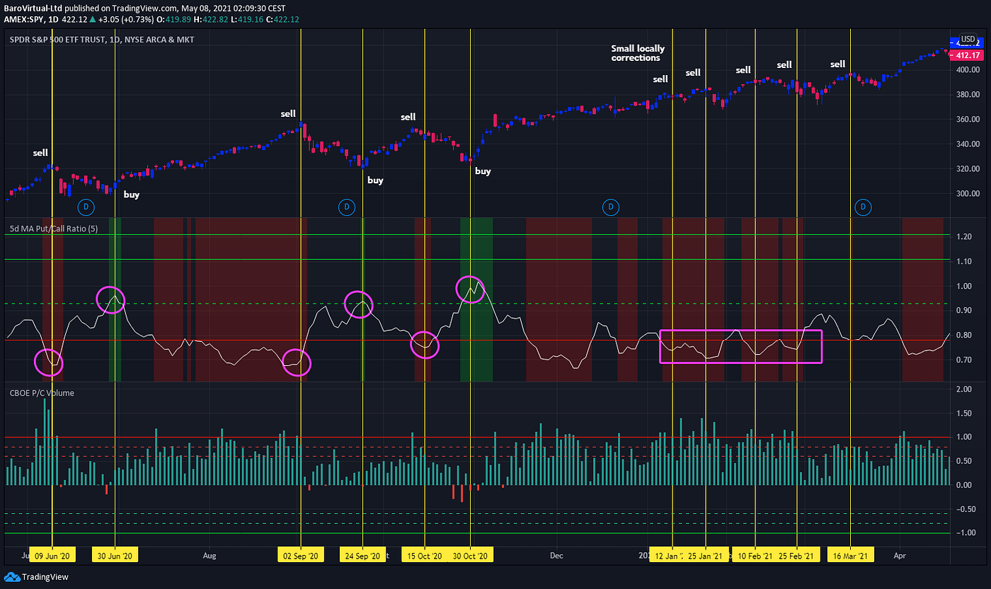 How to earn 15% per month trading VIX | Medium | Medium