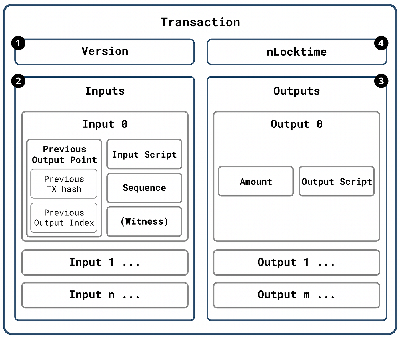 Research] Wen Bitcoin Token? — 타로 프로토콜 101 | by Guillaez | A41.io