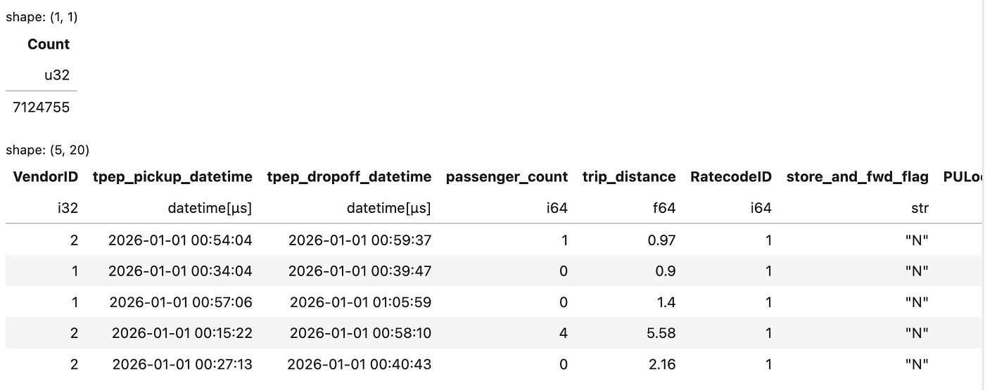 Polars: A Practical Introduction to Fast DataFrames in Python