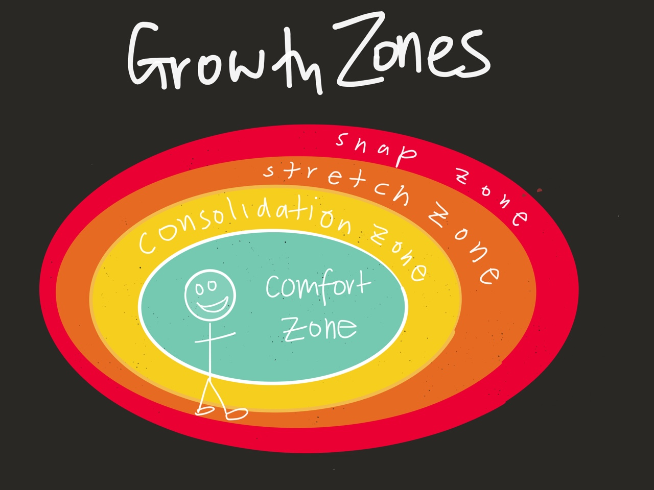 You Don't Have To Be Out Of Your Comfort Zone All The Time!