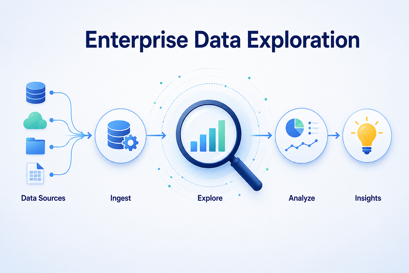 What Is Enterprise Data Exploration? Benefits, Process and Best Practices