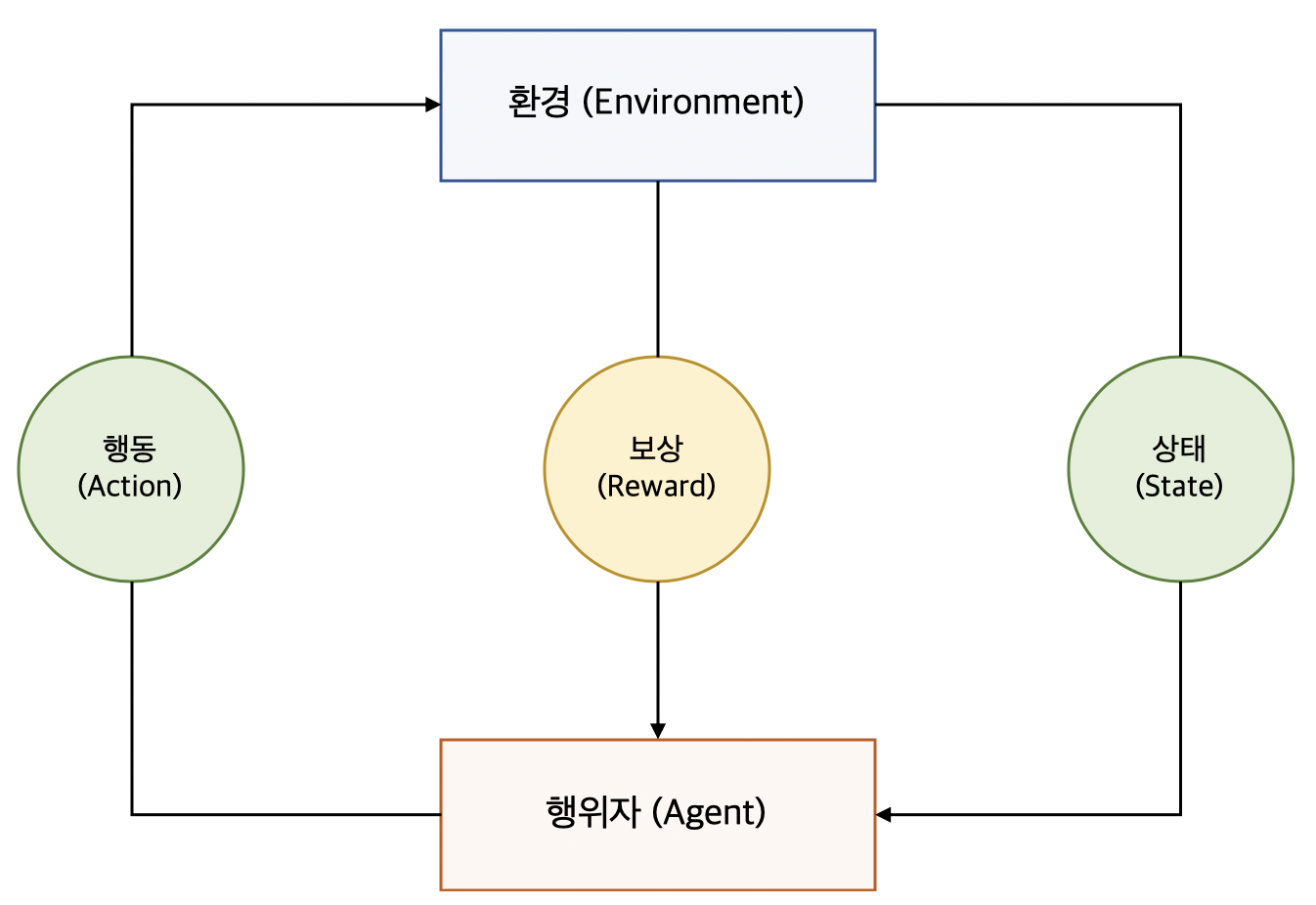 SquirRL — 강화 학습을 이용한 블록체인 네트워크 채굴 수익 상승 전략 찾기 | by scalalang2 | CURG |  Medium
