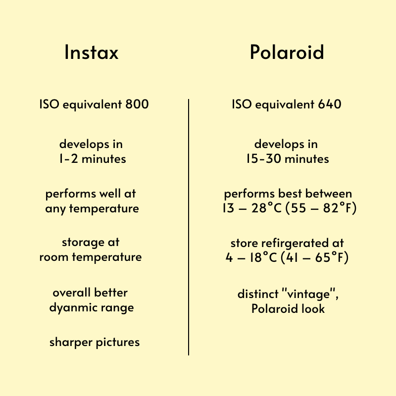 Polaroid GO vs instax Mini